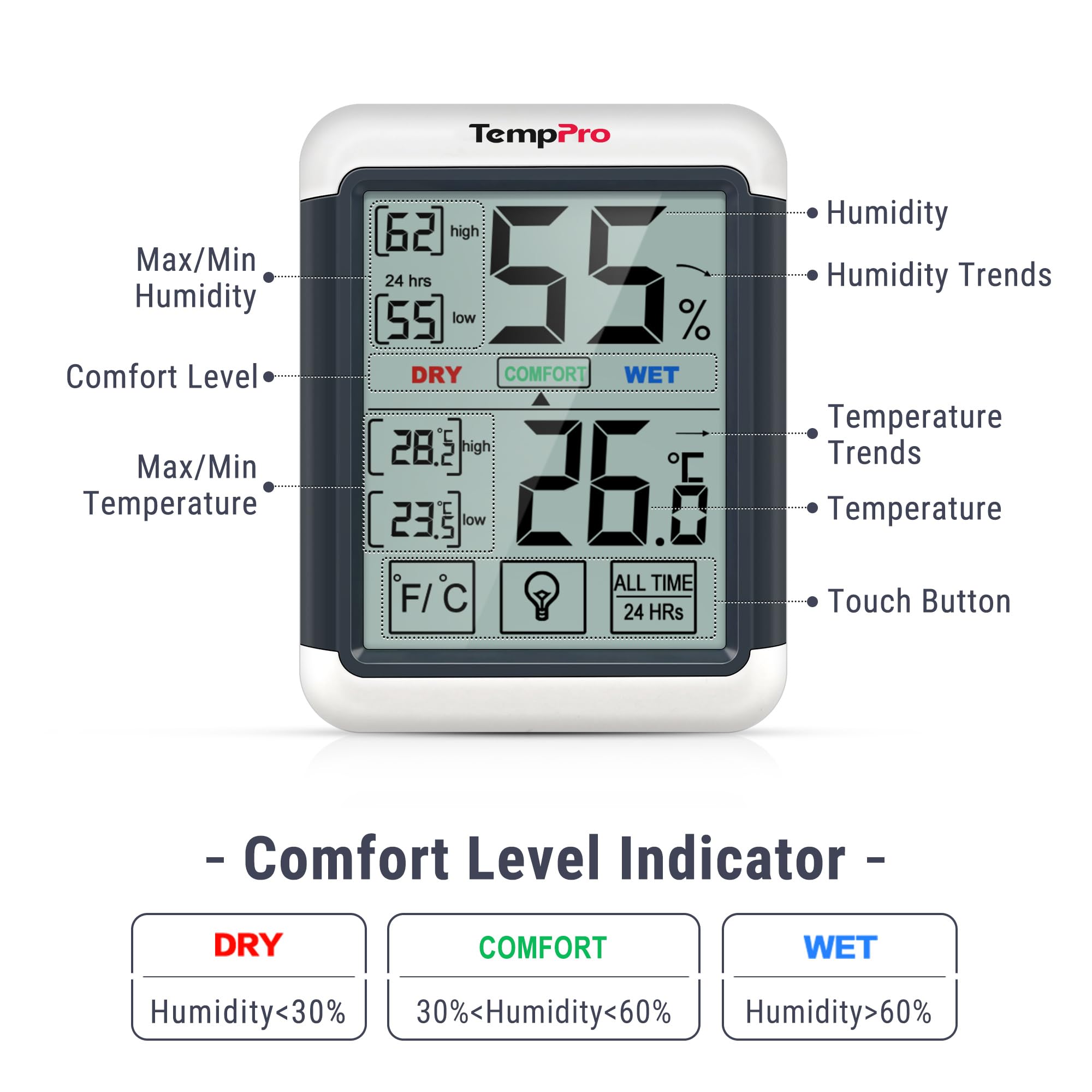 ThermoPro TP55 Termometro Igrometro Digitale 1pz Retroilluminato