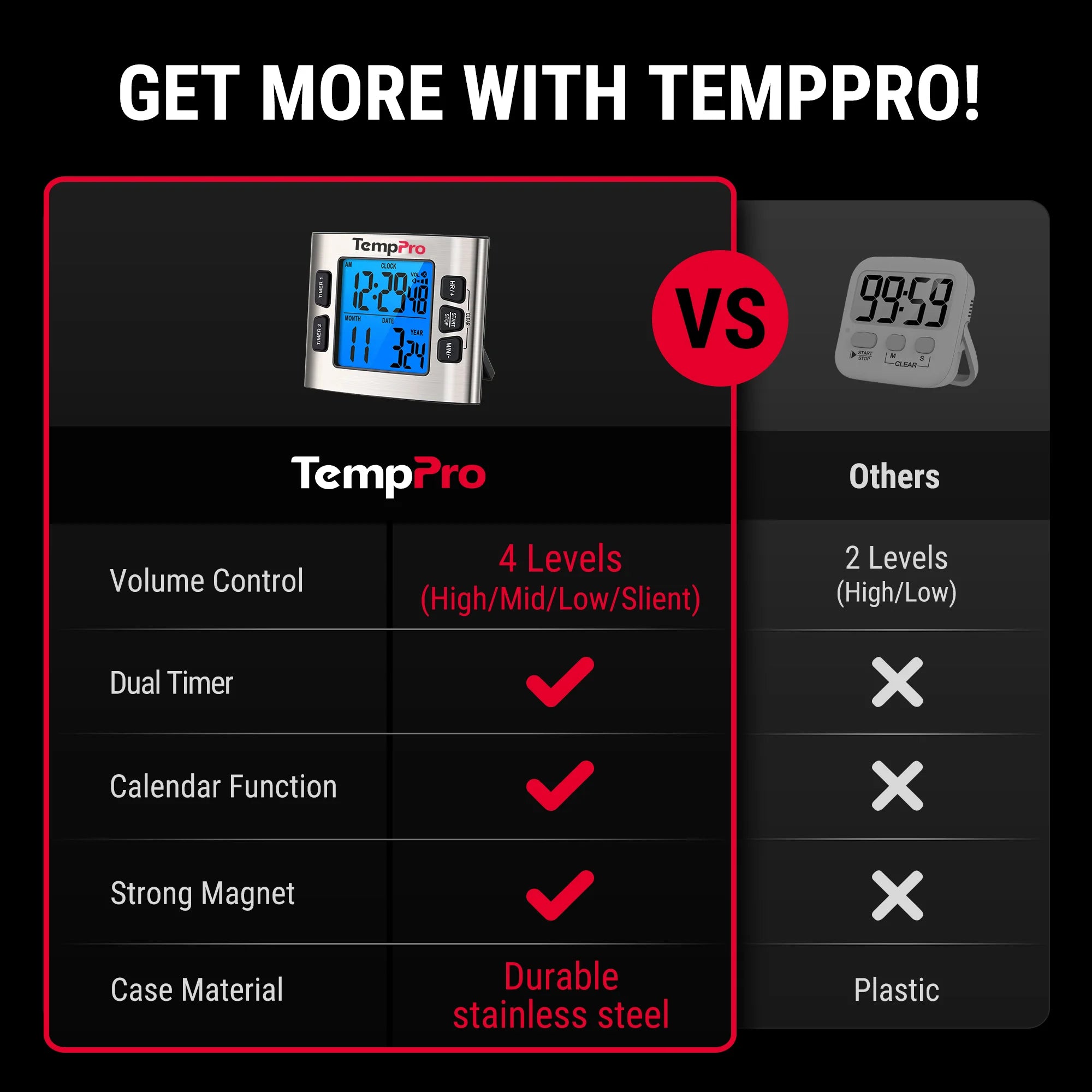 TempPro termometro infrarossi doppio laser 1 pezzo