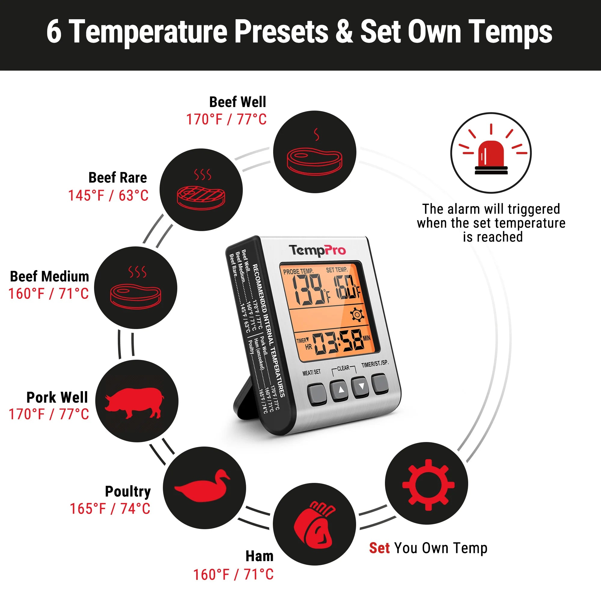 TempPro TempTrack Core TP16S Termometro Carne Sonda Forno