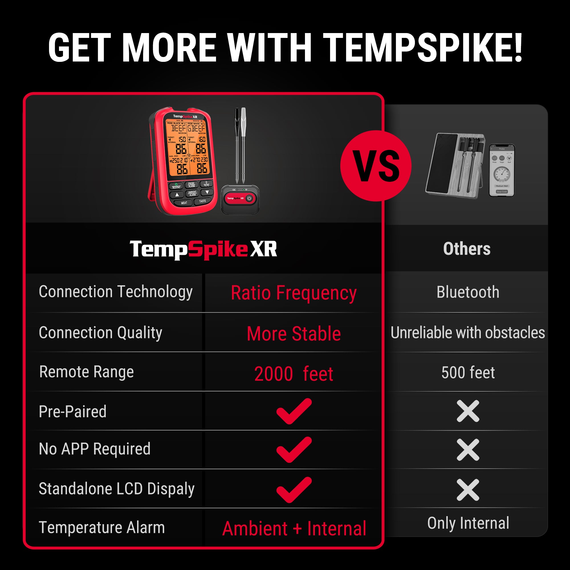 TempPro TempSpike XR TP863B termometro carne rosso RF 2000 ft