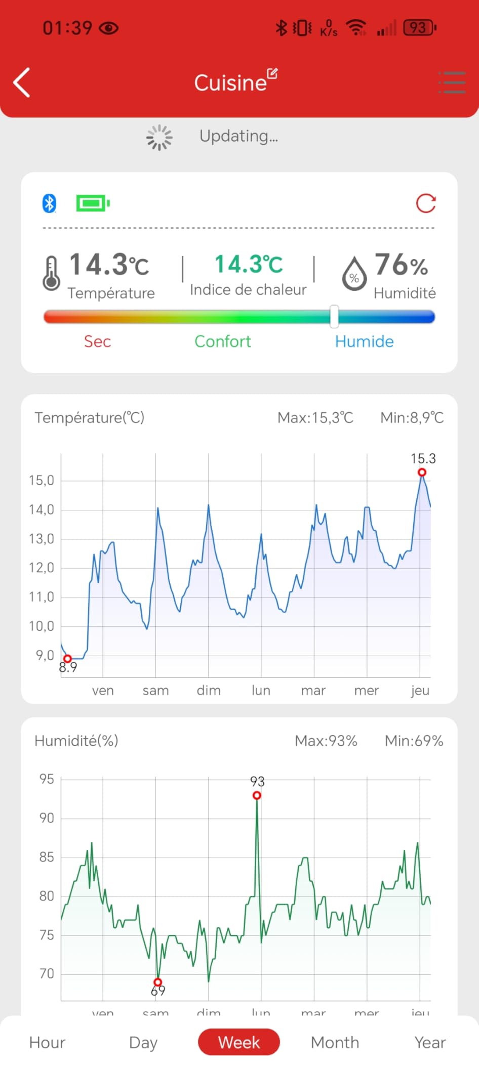ThermoPro TP358 Termoigrometro Bluetooth 1 Pezzo