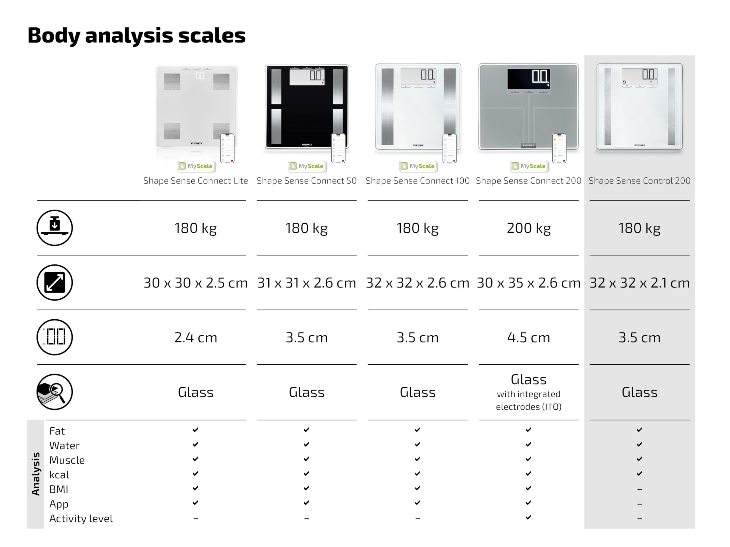 Soehnle Shape Sense Control 200 Bilancia Pesapersone Vetro