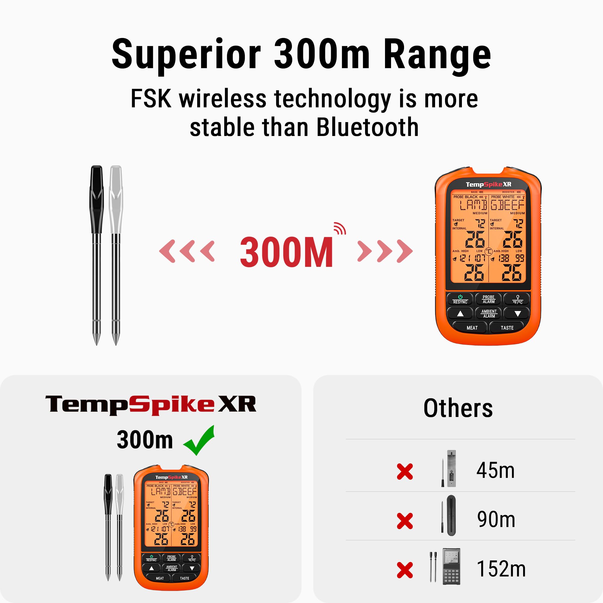 ThermoPro TempSpike TP862 XR termometro carne wireless 300 m