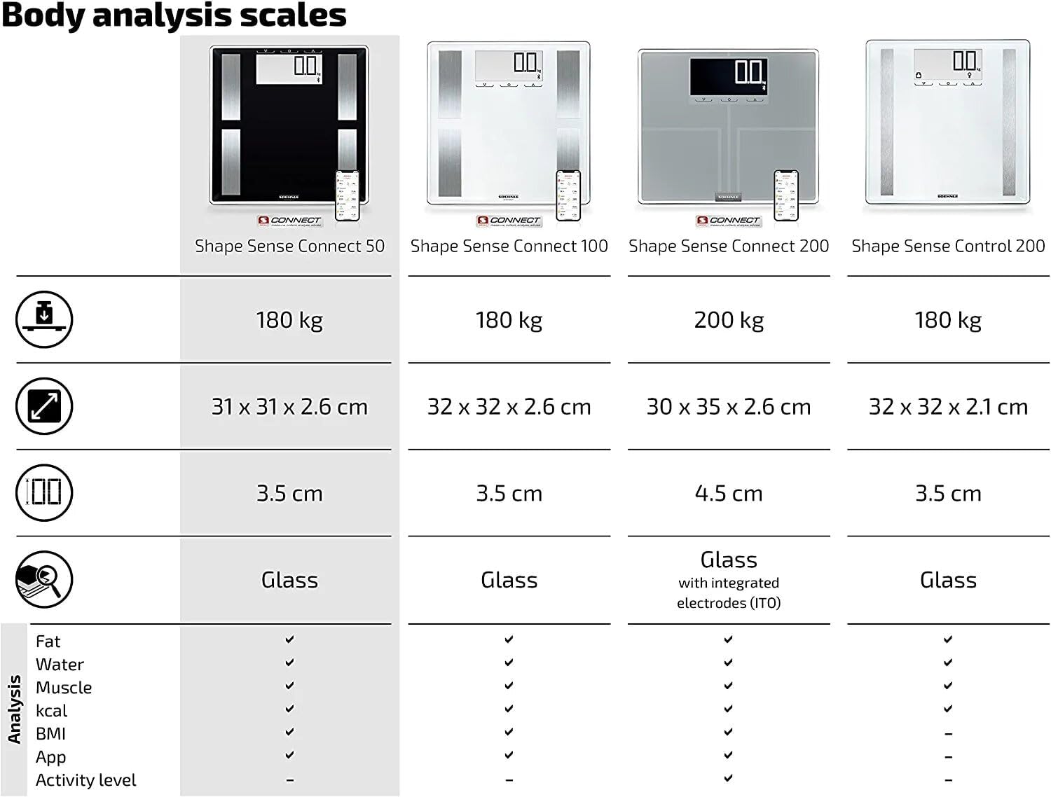 Soehnle Shape Sense Connect 50 bilancia pesapersone BIA