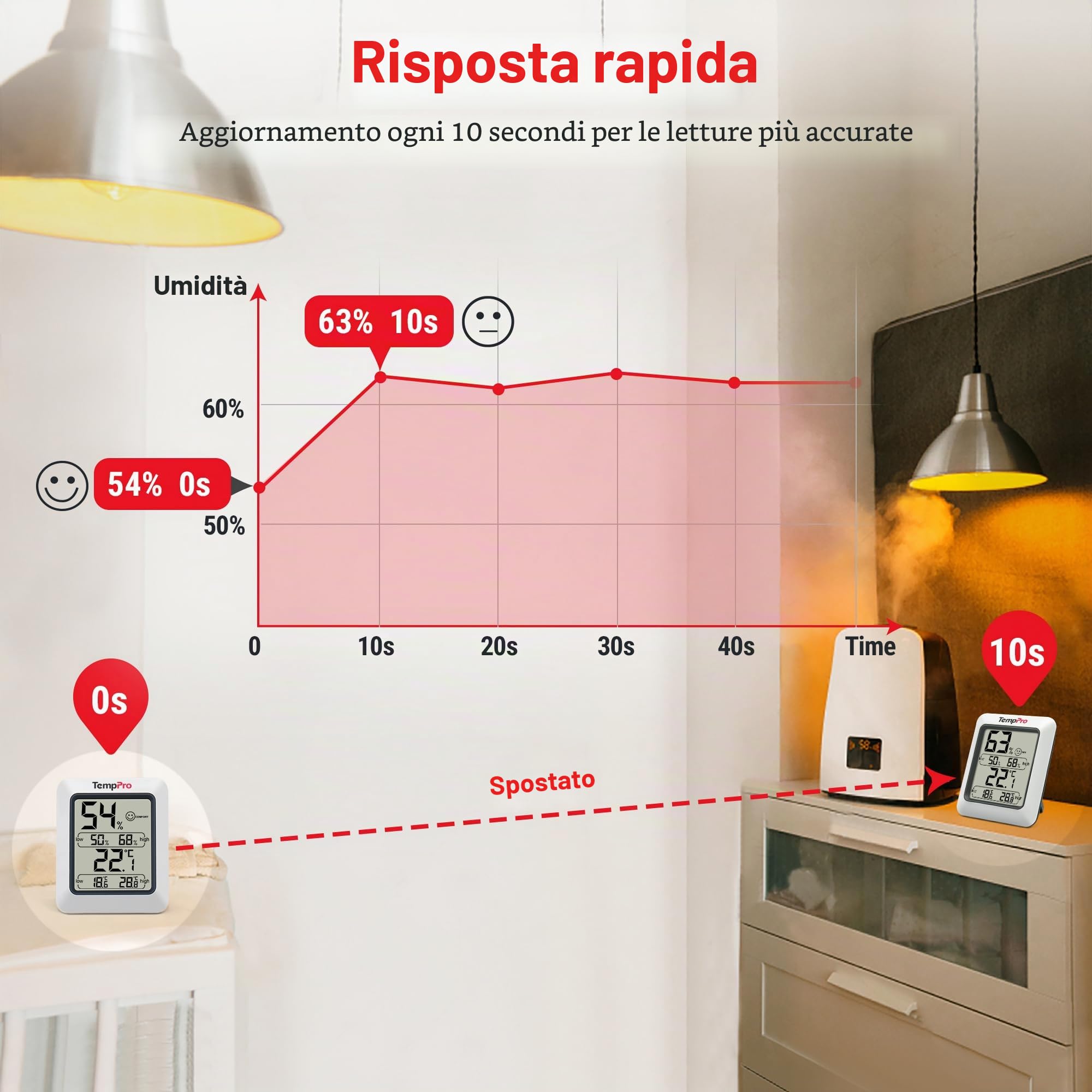 TempPro TP50 termoigrometro digitale Classico 1 pezzo ±1°C