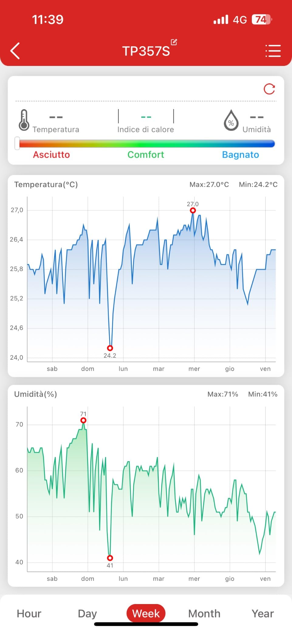 ThermoPro TP357 termoigrometro bluetooth bianco preciso