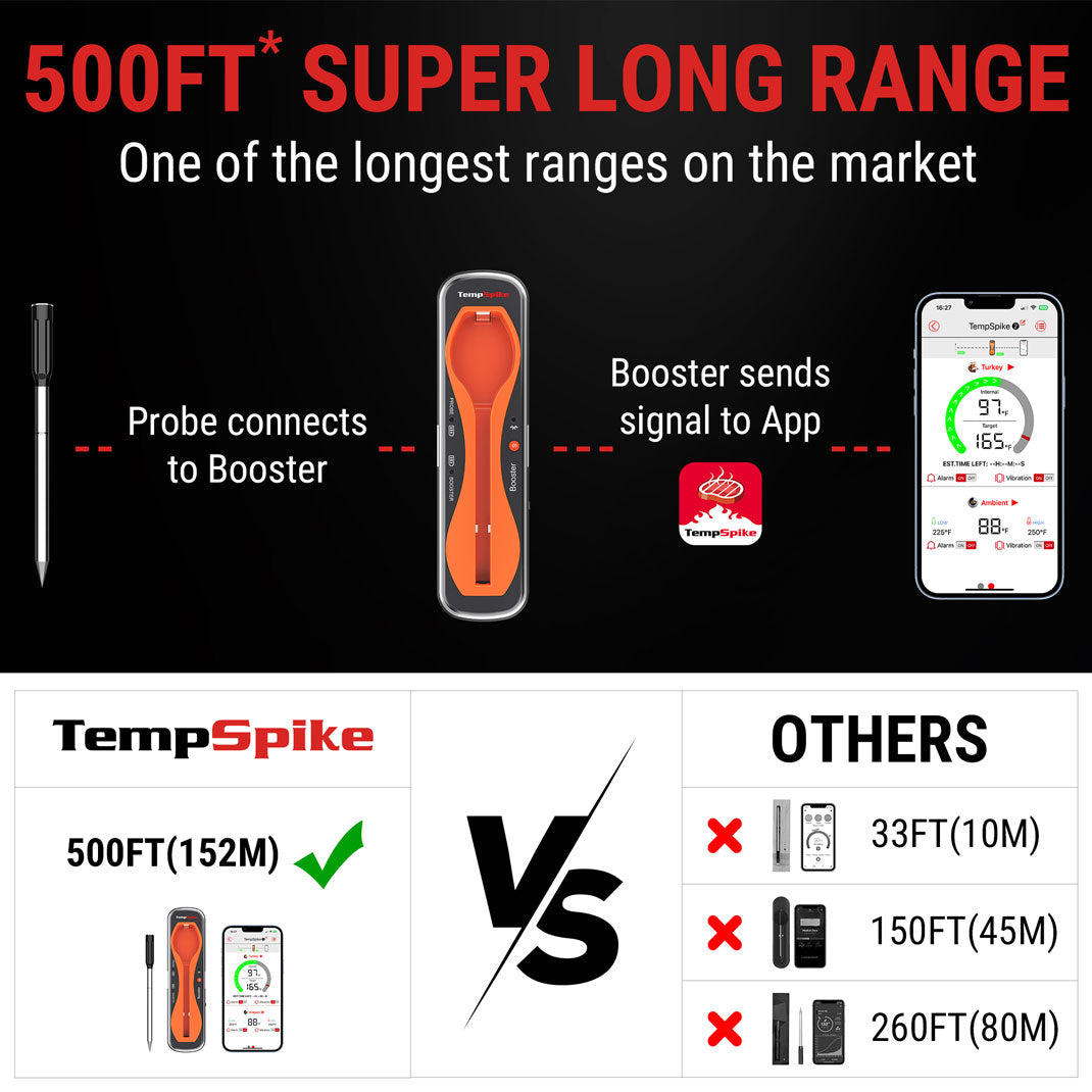TempPro TempSpike TP960 termometro carne wireless pack 2 pezzi
