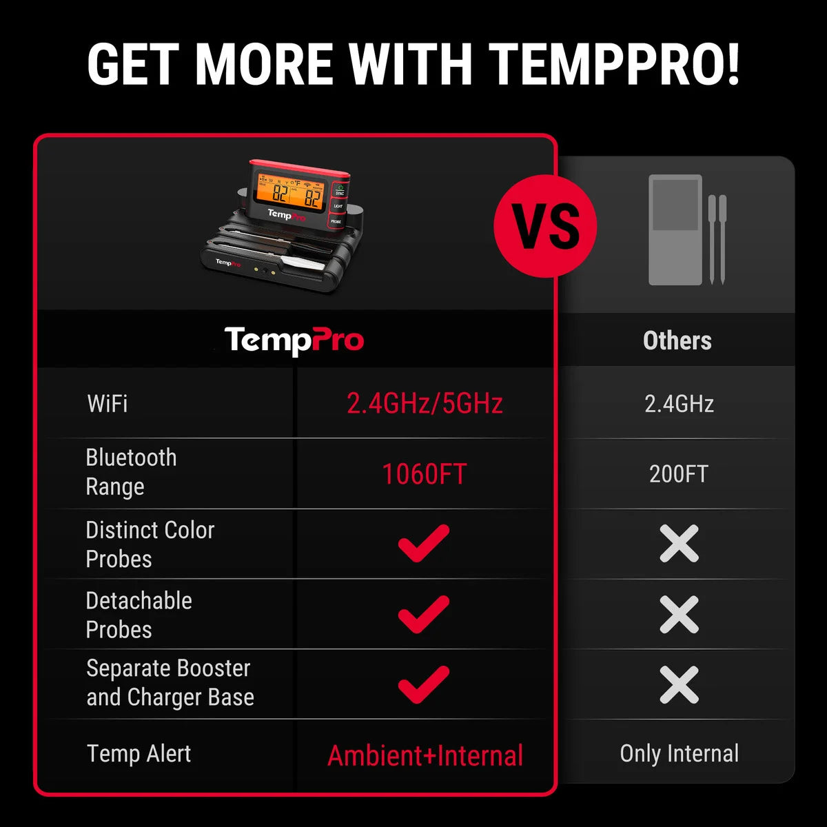 TempPro TempSpike Pro TP980 Termometro Carne Wireless 4 Sonde