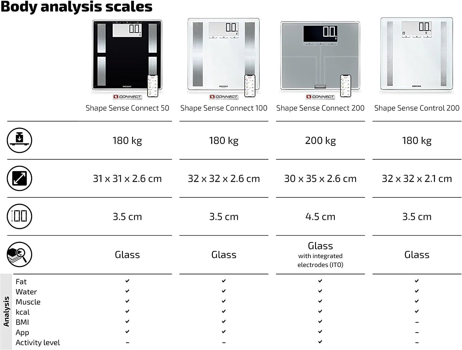 Soehnle Shape Sense Connect 50 bilancia pesapersone BIA