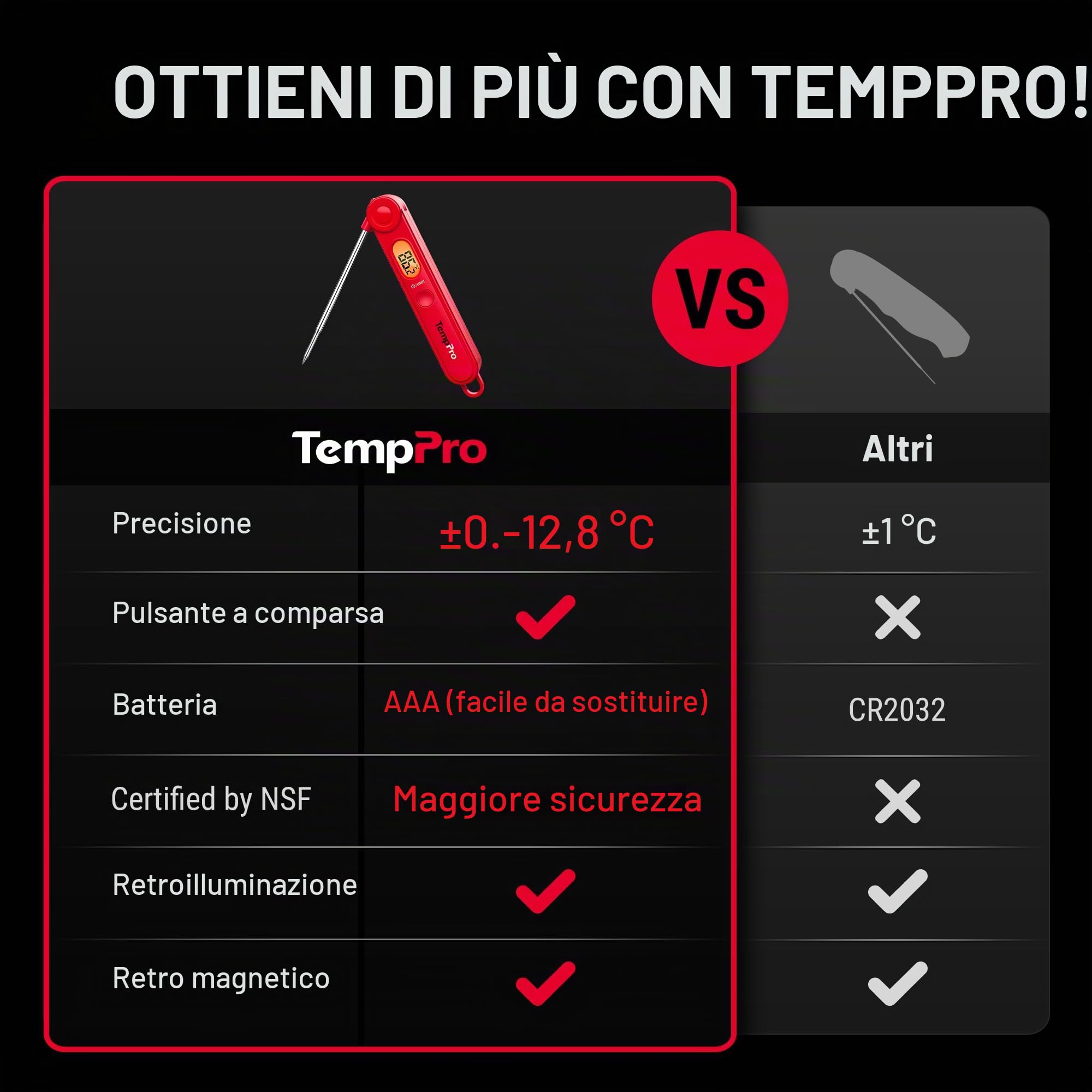 ThermoPro TP03 termometro cucina a sonda pieghevole