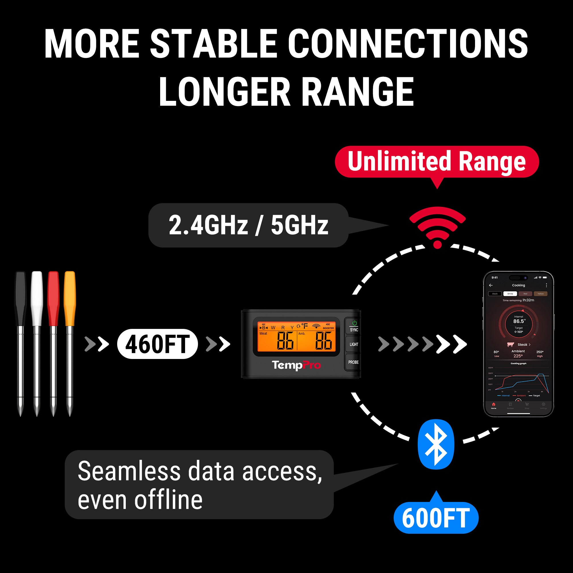 TempPro TP980W-4 Termometro Carne Wireless 4 Sonde WiFi