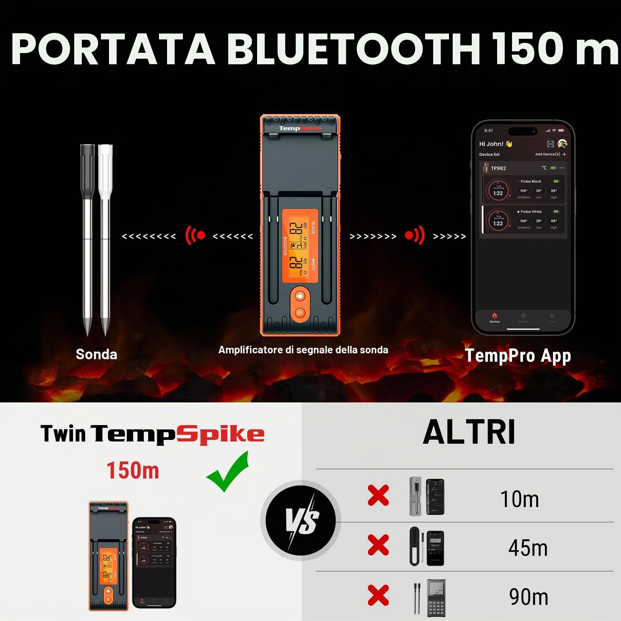 ThermoPro TempSpike TP962W termometro carne wireless 2 sonde