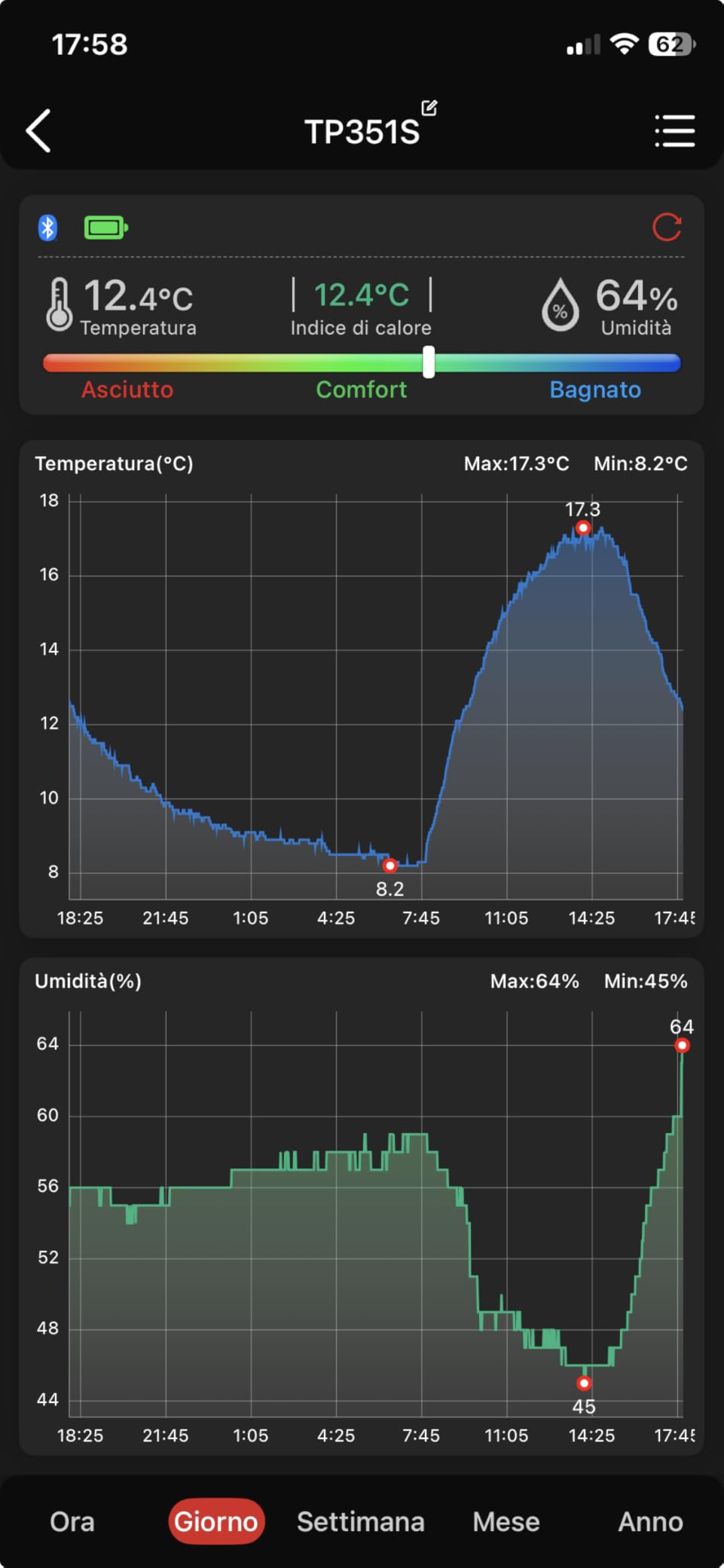 TempPro TP351 termoigrometro bluetooth 1 pezzo 80 m