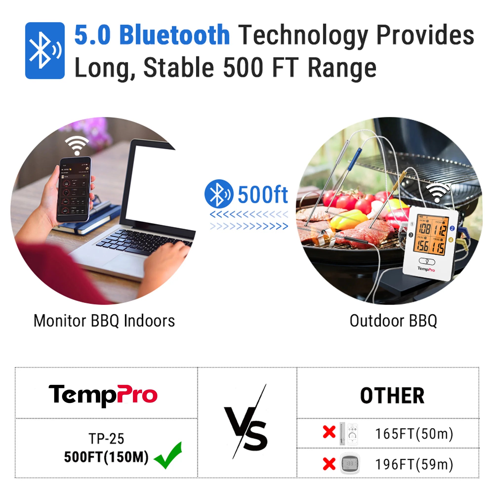 TempPro TempSync PRO TP25 Termometro Carne 4 Sonde