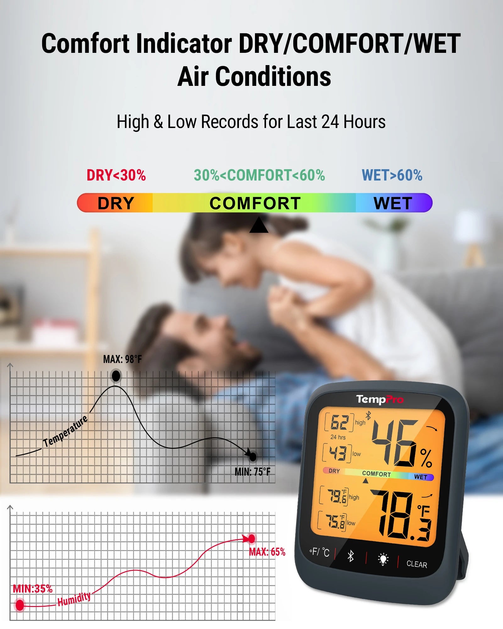 TempPro TP359W Termoigrometro Bluetooth Nero 80 m