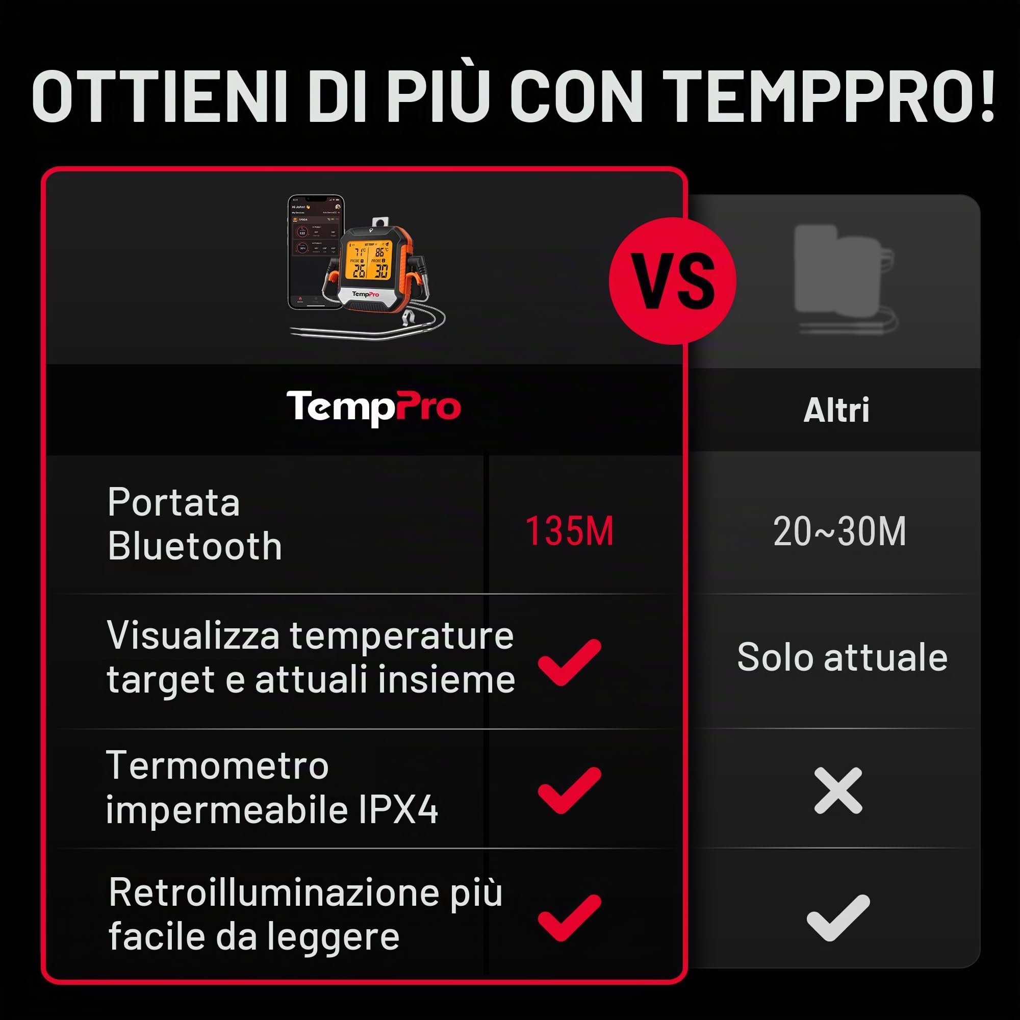 ThermoPro TP904 Termometro Carne Bluetooth 2 Sonde 135m