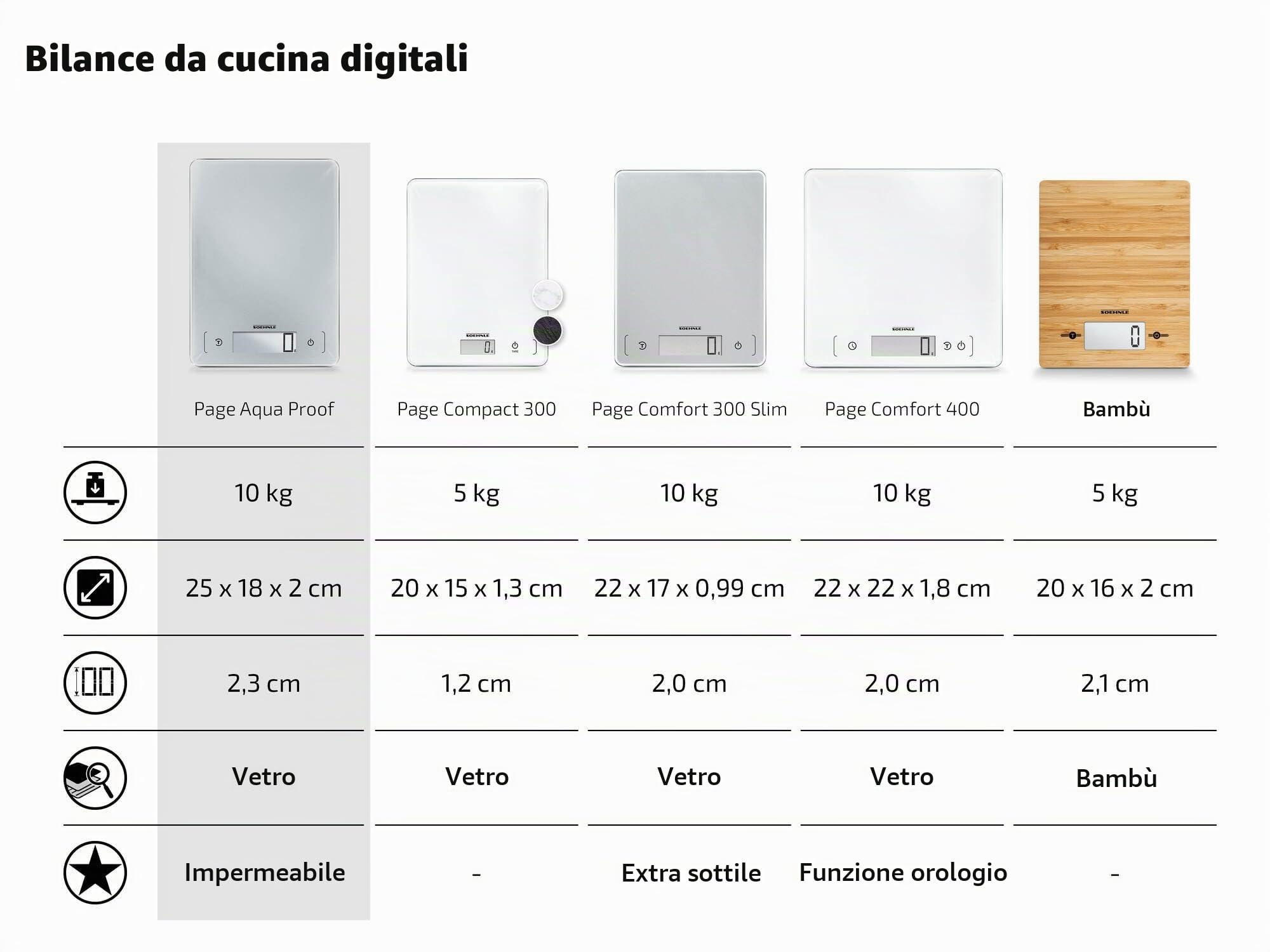Soehnle Page Aqua Proof 66225 bilancia cucina argento 10 kg
