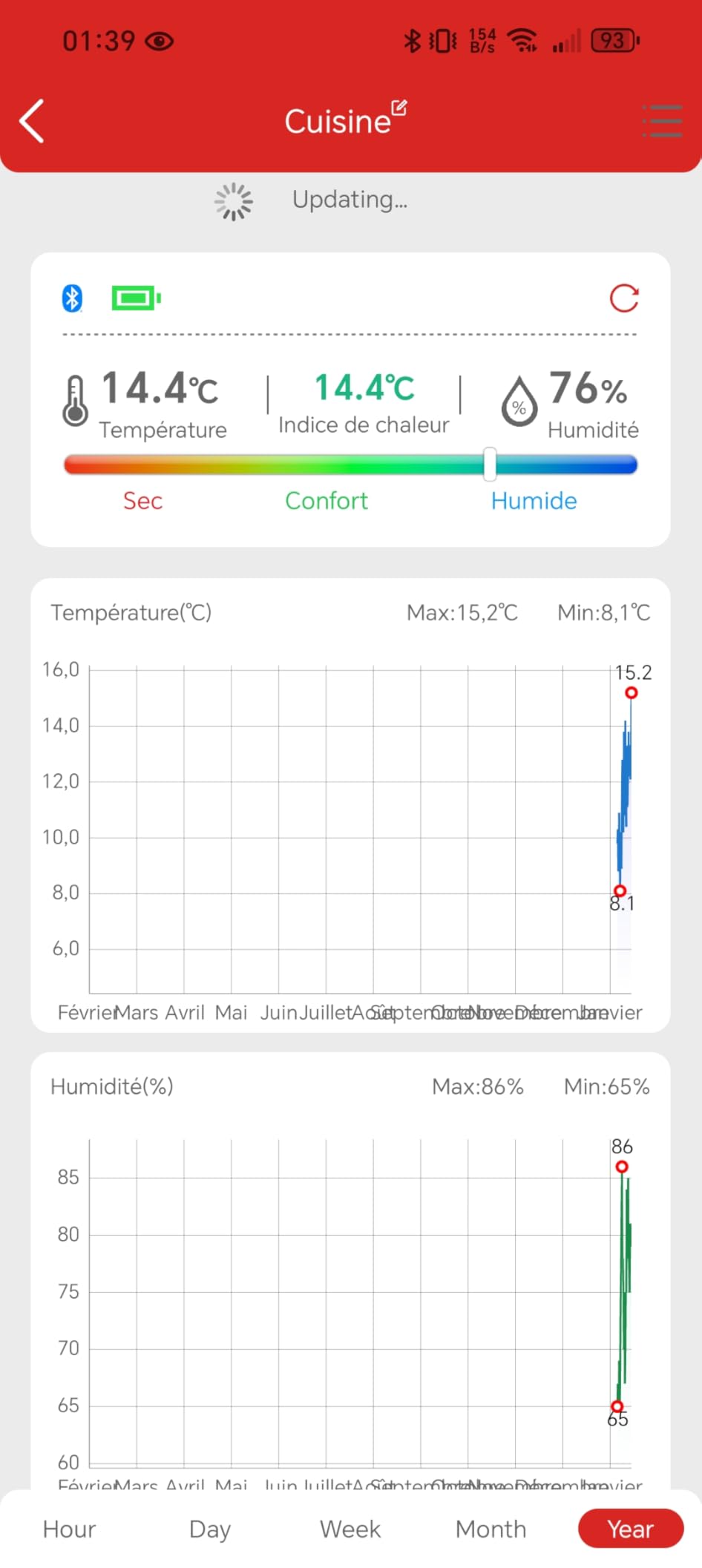 ThermoPro TP358 Termoigrometro Bluetooth 1 Pezzo