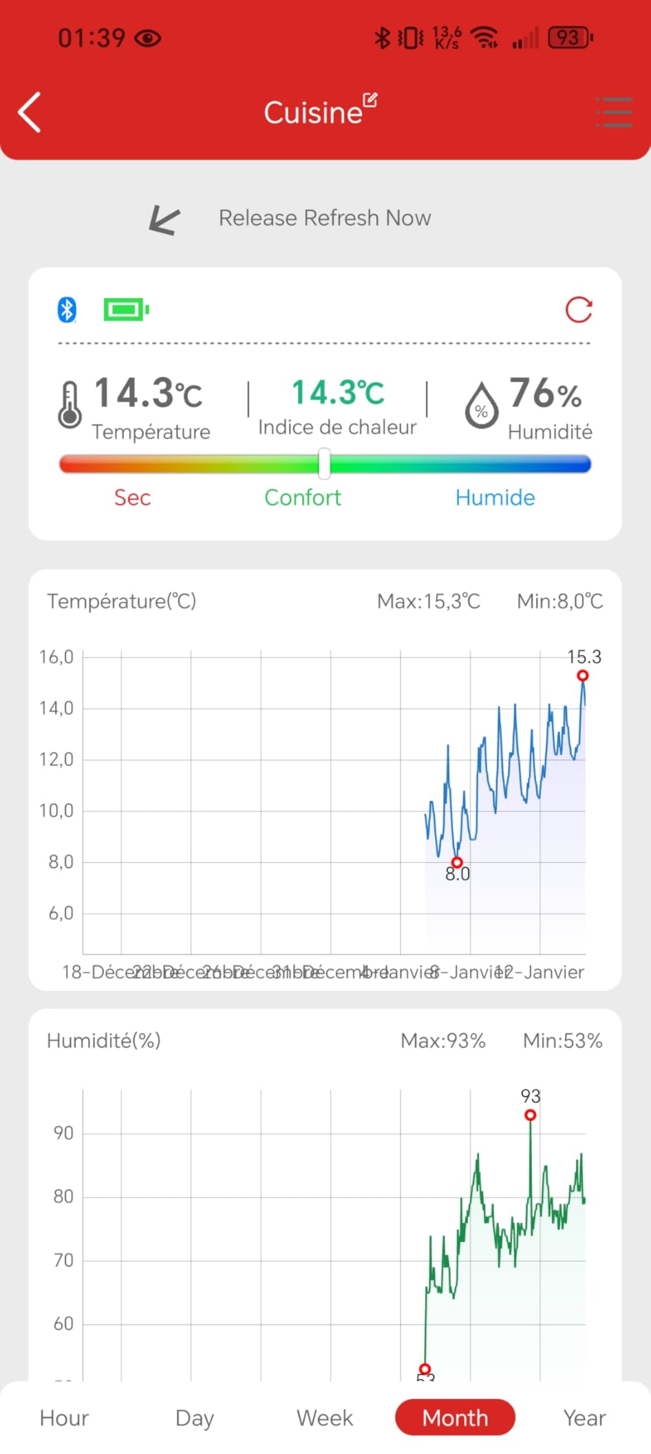ThermoPro TP358 Termoigrometro Bluetooth 1 Pezzo