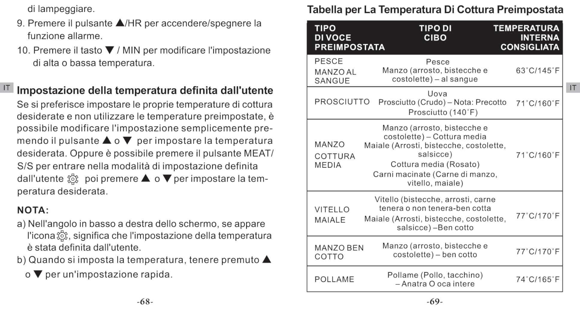 ThermoPro TP17 termometro cucina digitale doppia sonda 2 sonde