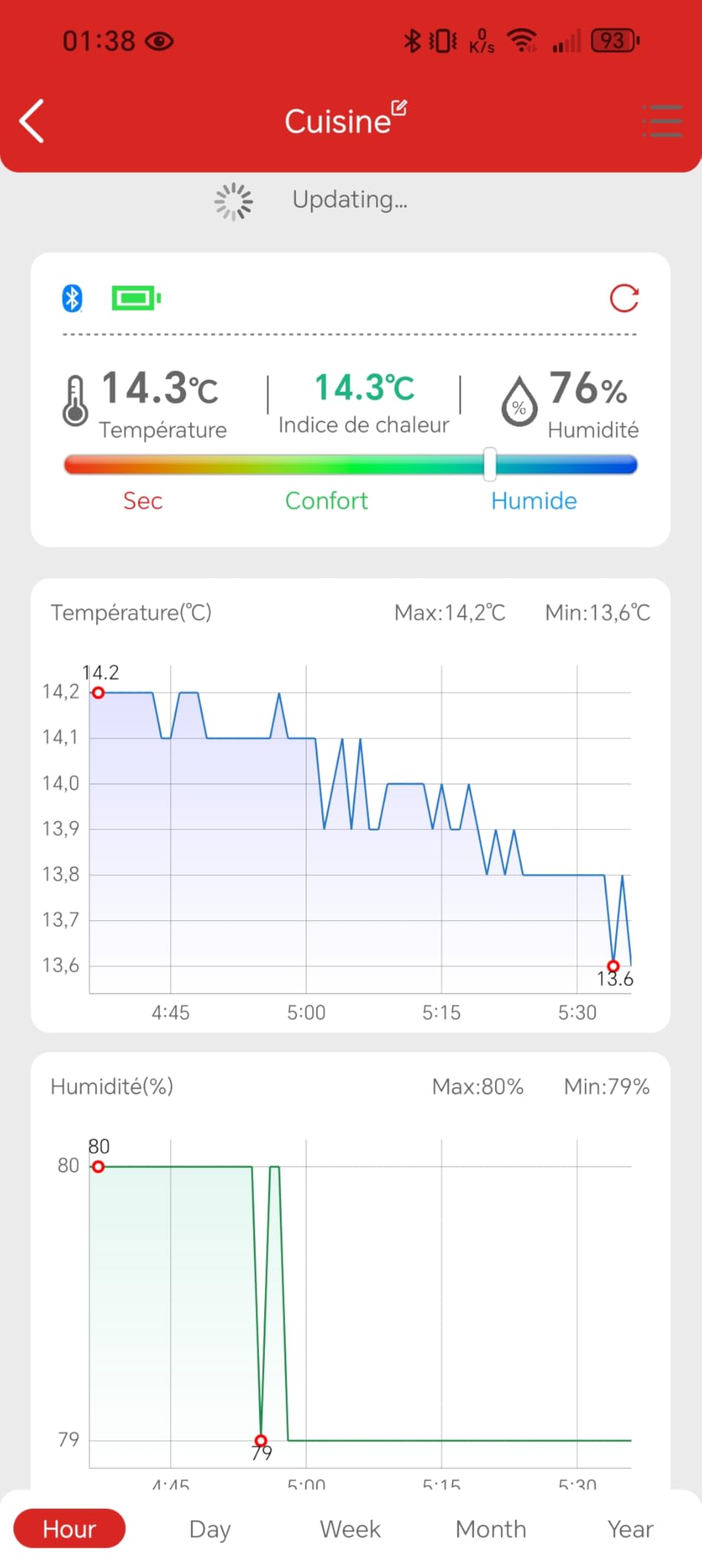 ThermoPro TP358 Termoigrometro Bluetooth 1 Pezzo