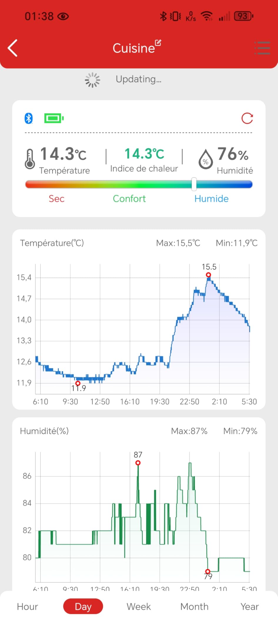 ThermoPro TP358 Termoigrometro Bluetooth 1 Pezzo
