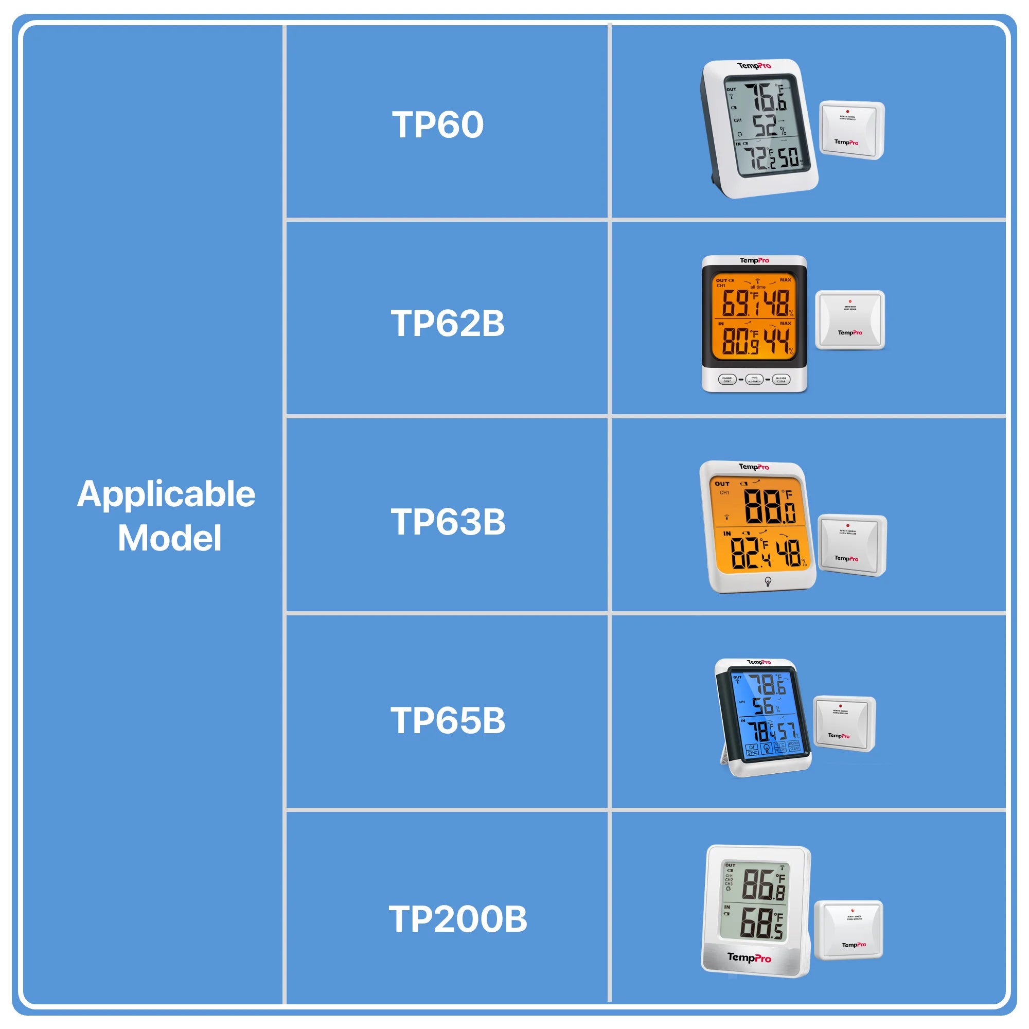 TempPro TX-2B Sensore wireless temperatura umidità 915 MHz