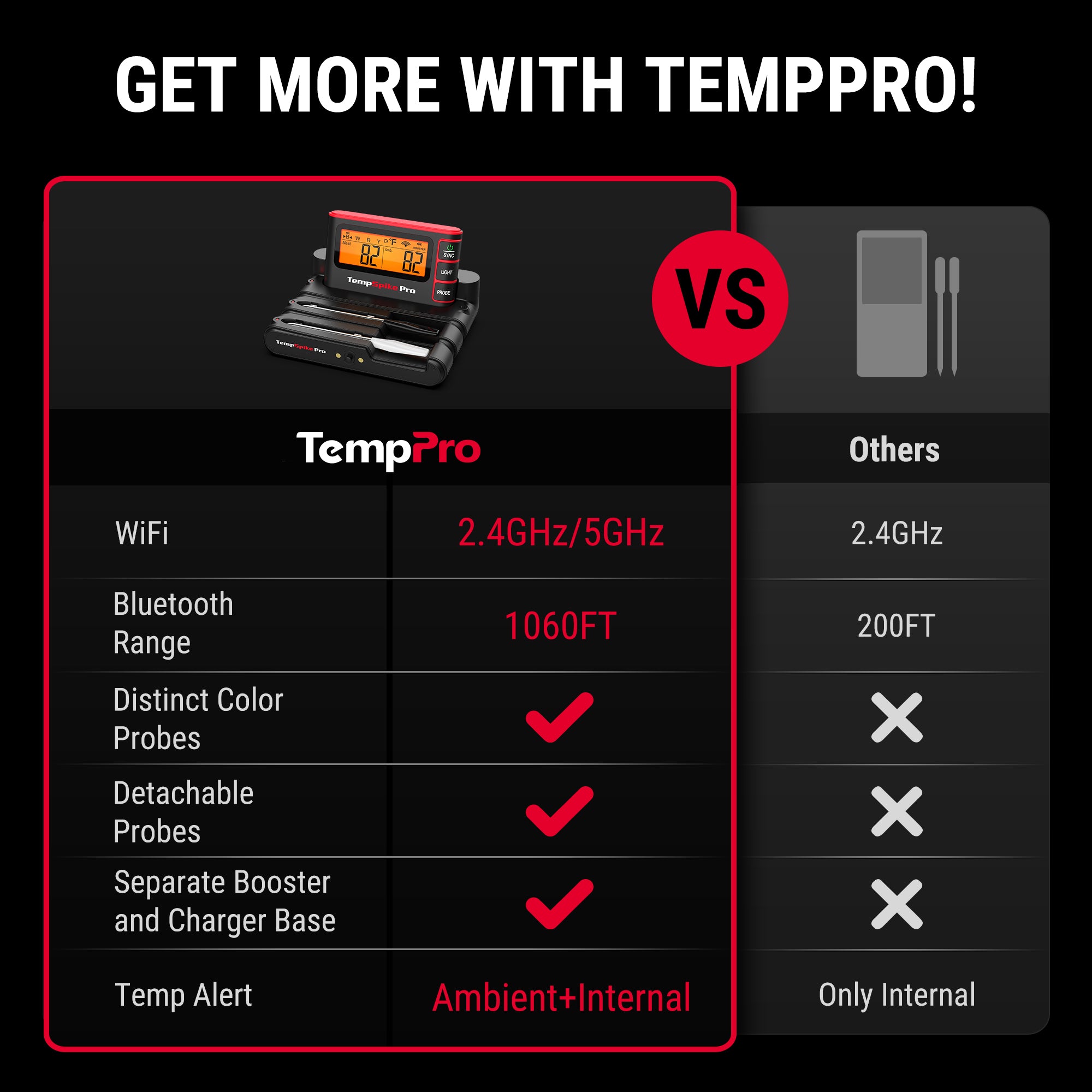 TempPro TempSpike Pro TP980 + TP420 termometro carne