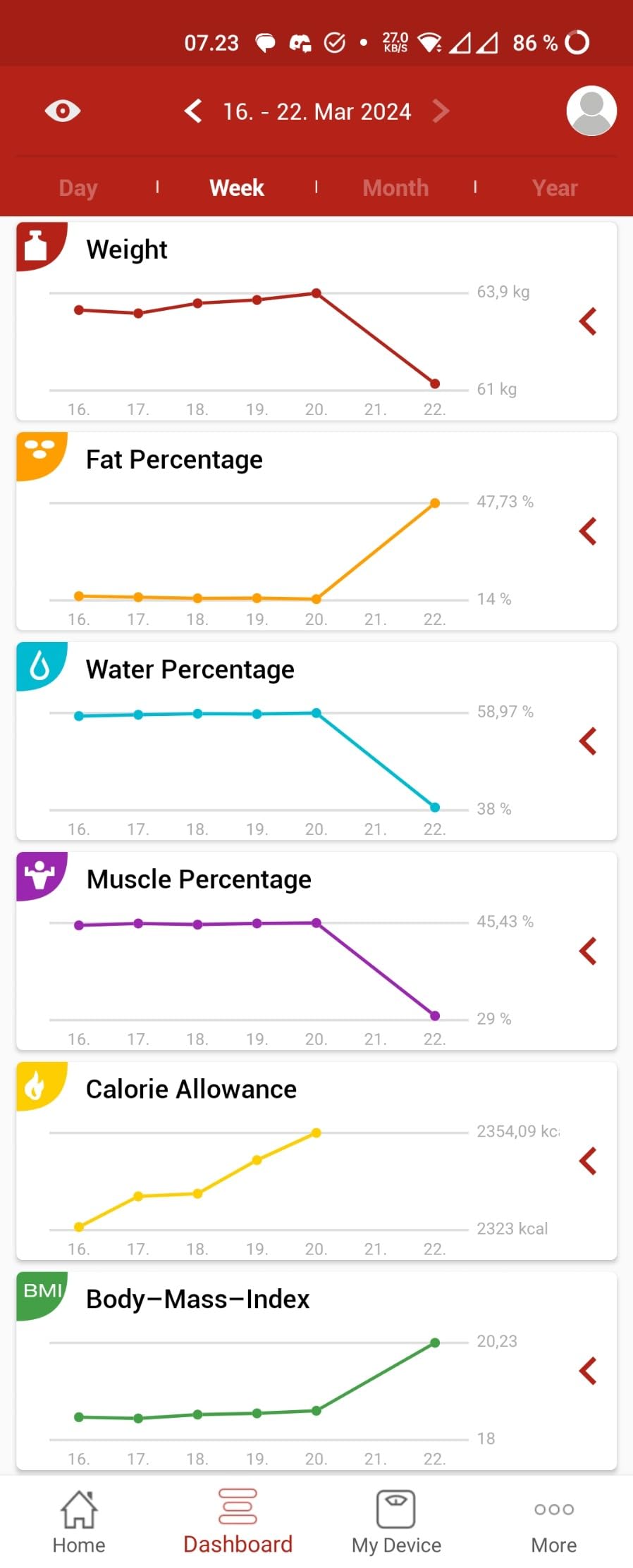 Soehnle Shape Sense Connect 50 bilancia pesapersone BIA