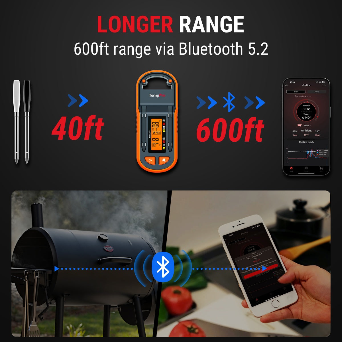 TempPro Twin TempSpike Plus TP972 Termometro Carne Bluetooth