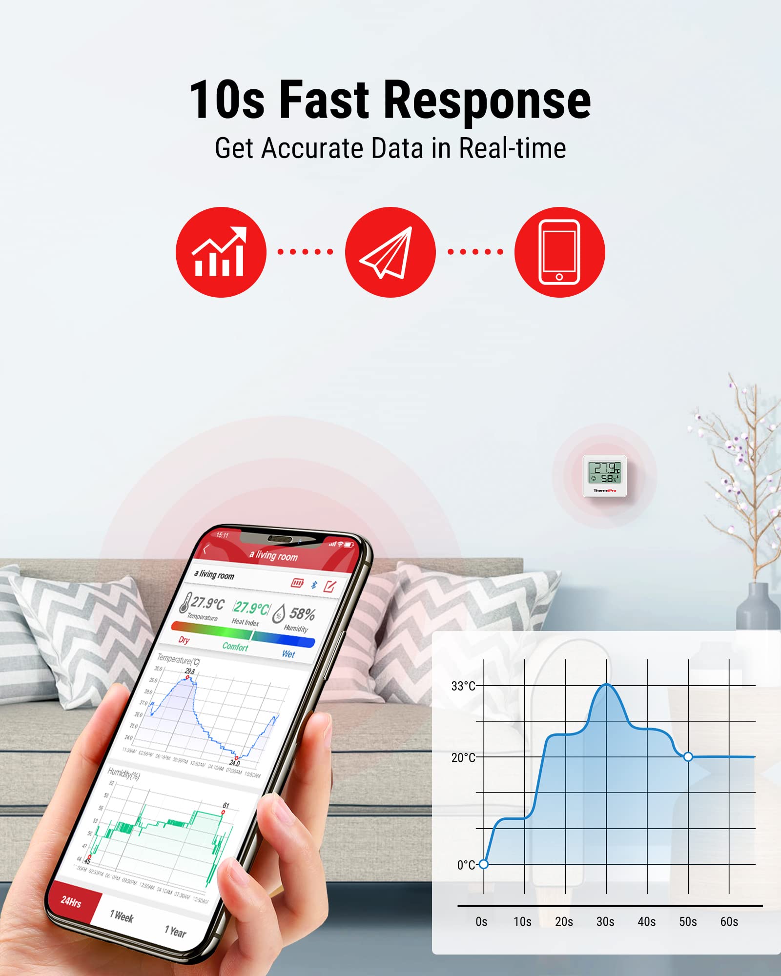 ThermoPro TP357 Termoigrometro Bluetooth 3 Pezzi con App