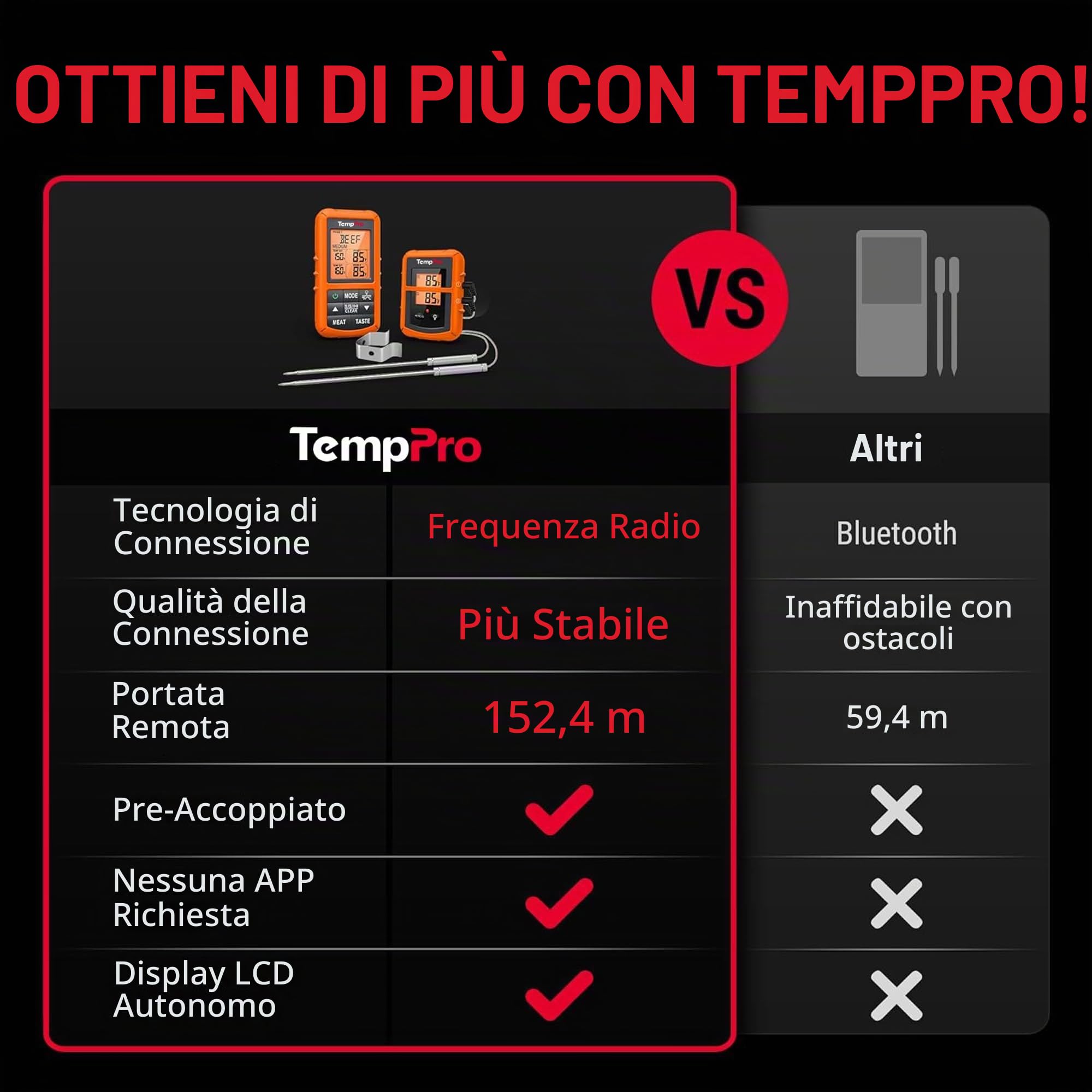 ThermoPro TP20C termometro carne wireless arancia 150 m