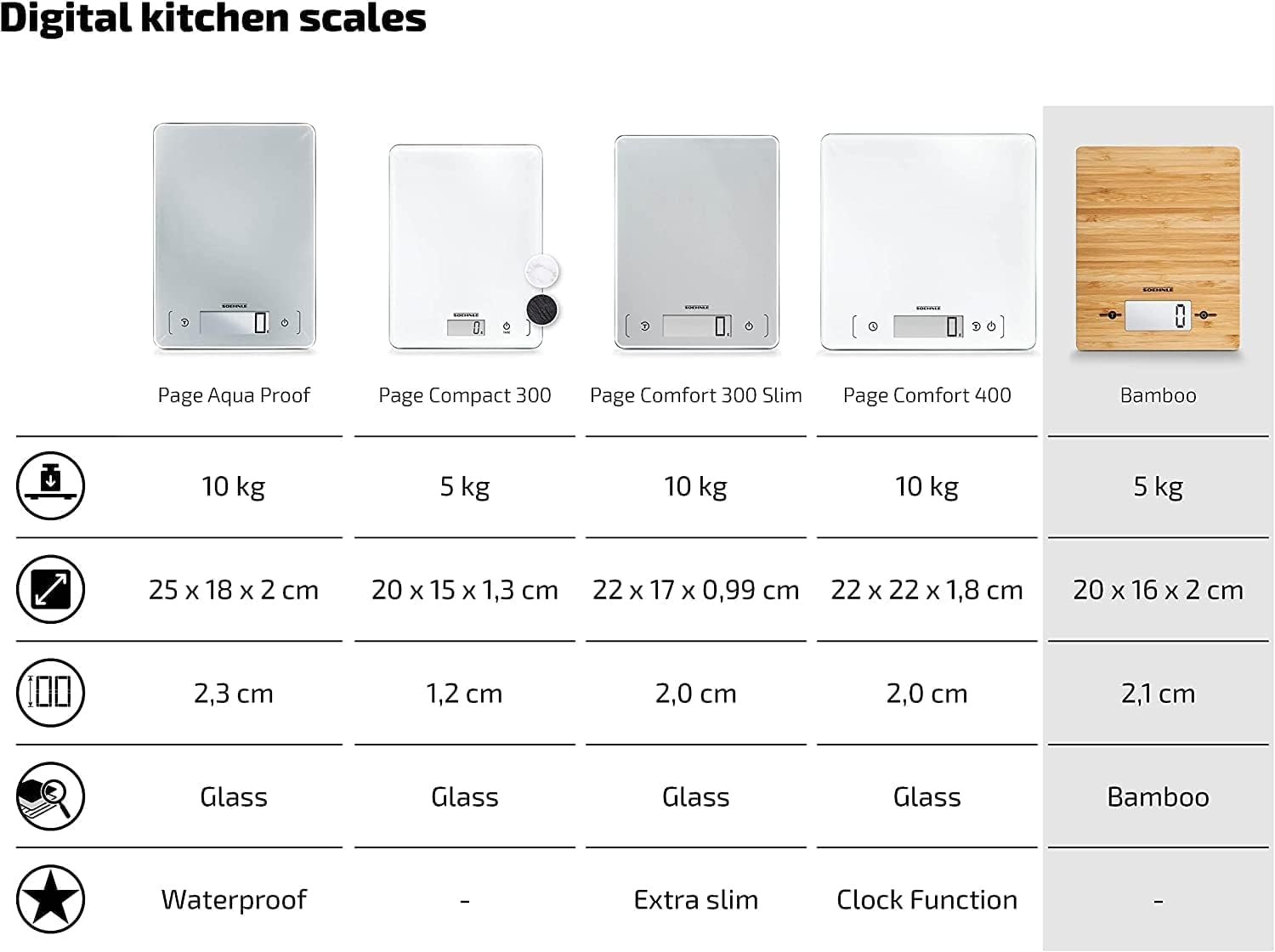 Soehnle Bamboo bilancia cucina digitale 5 kg sensor-touch