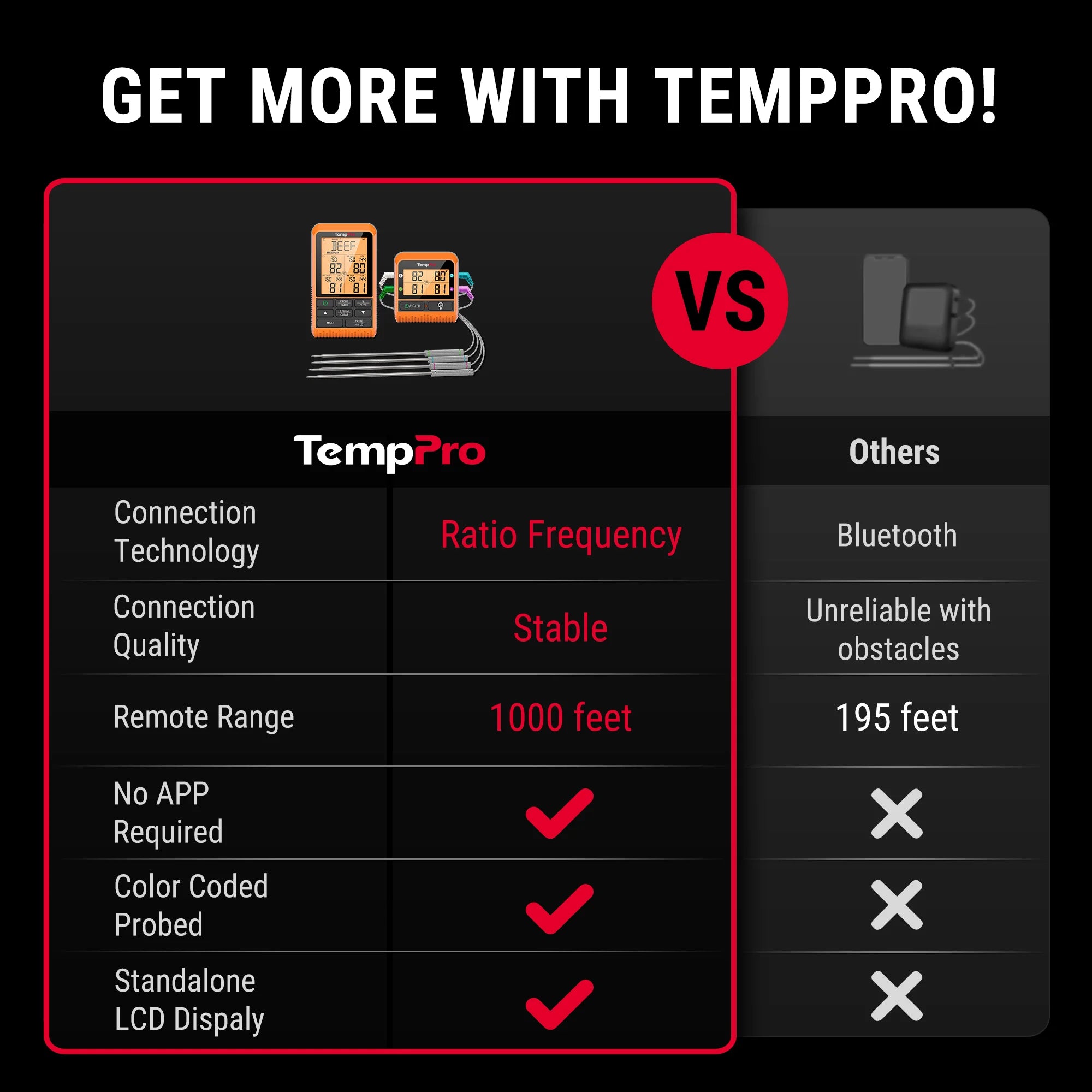TempPro TempSync PLUS TP829B termometro carne 4 sonde