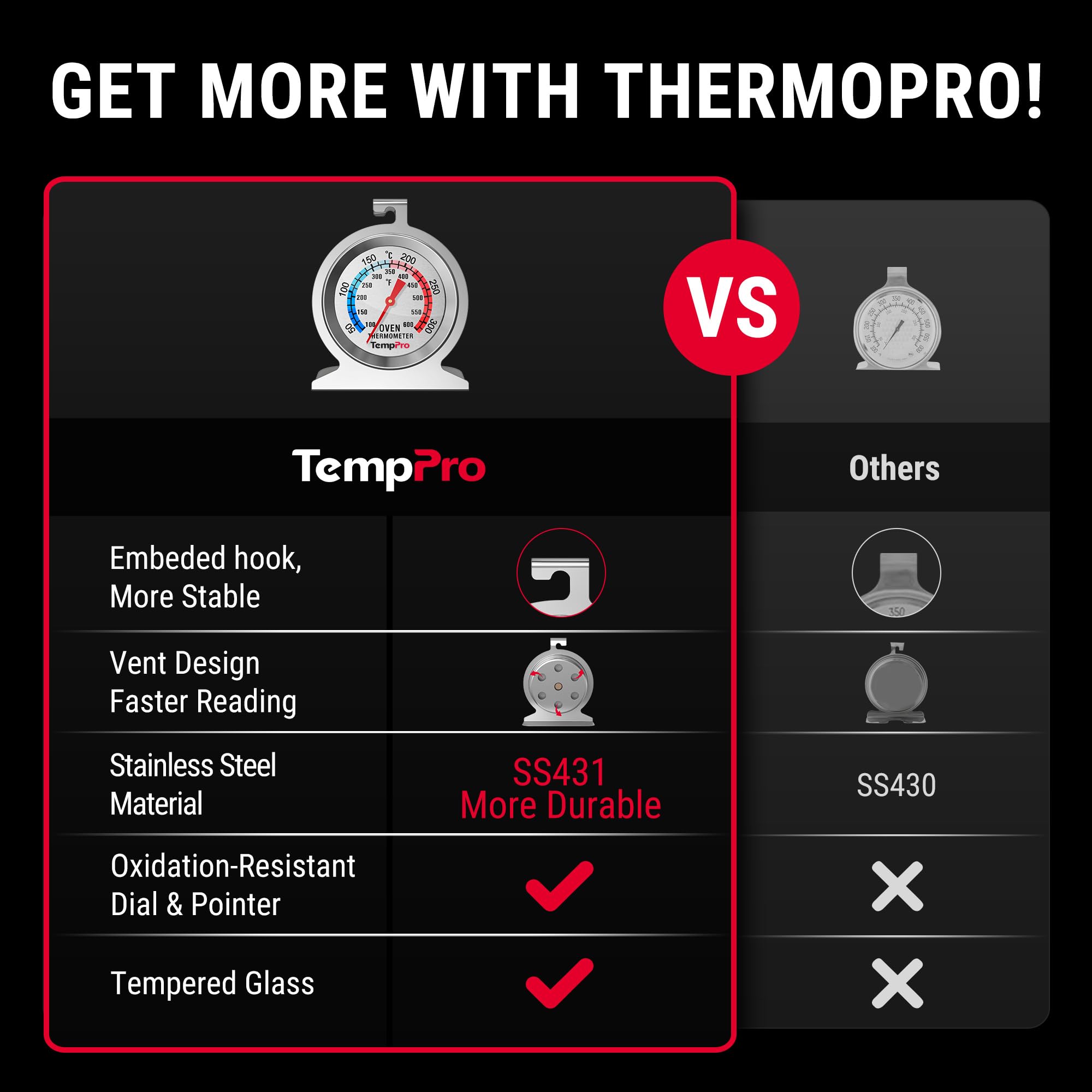 TempPro AOT200 Termometro Forno Inox 50-300°C 1 Pezzo