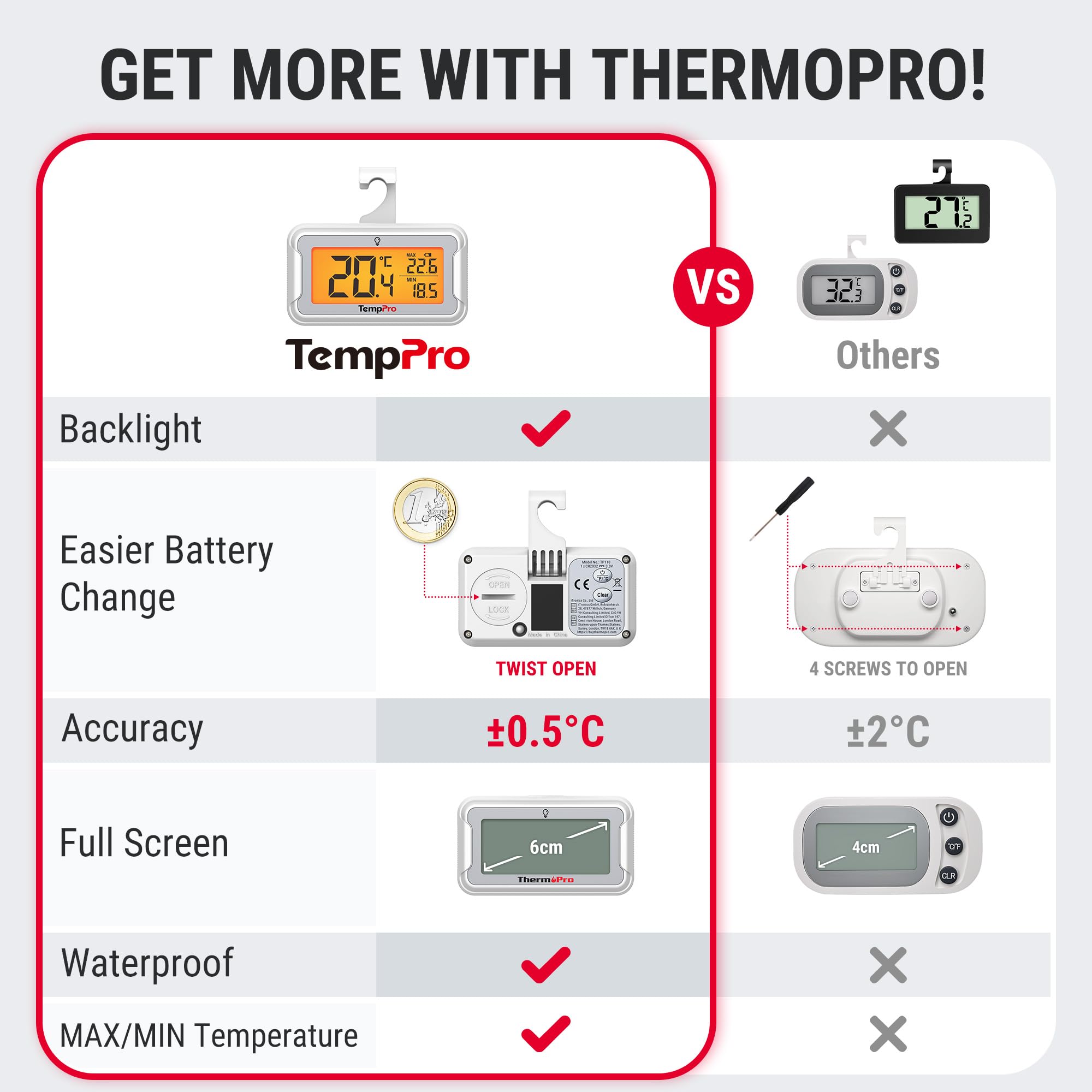 TempPro TP110 Termometro Frigo Freezer -30/50°C 1 Pezzo