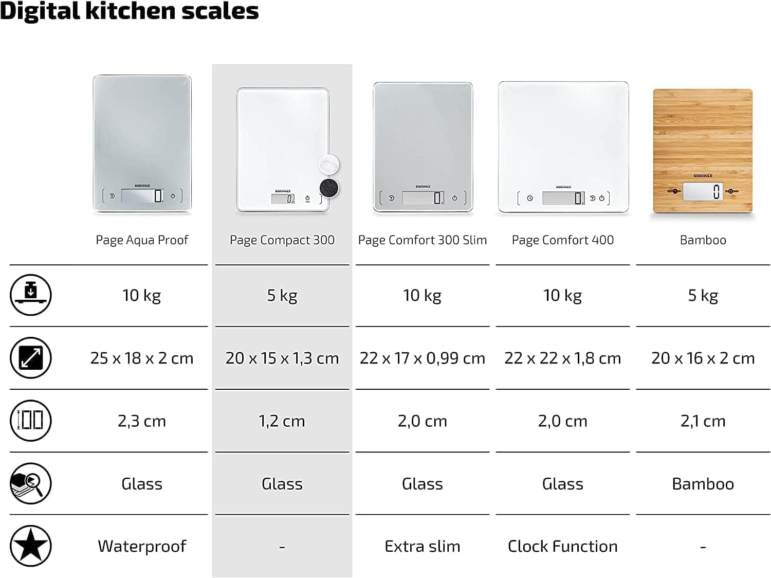 Soehnle Page Compact 300 Bilancia Cucina 5 kg Bianca