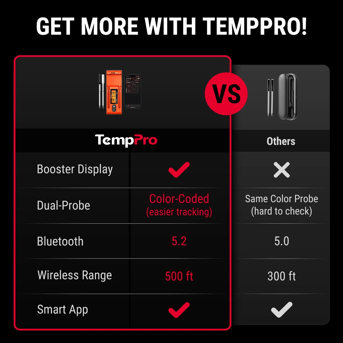 TempPro Twin TempSpike TP962 termometro carne doppia sonda