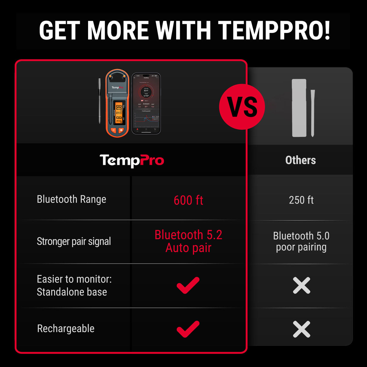 TempPro TempSpike Plus TP971 Termometro Carne Bluetooth