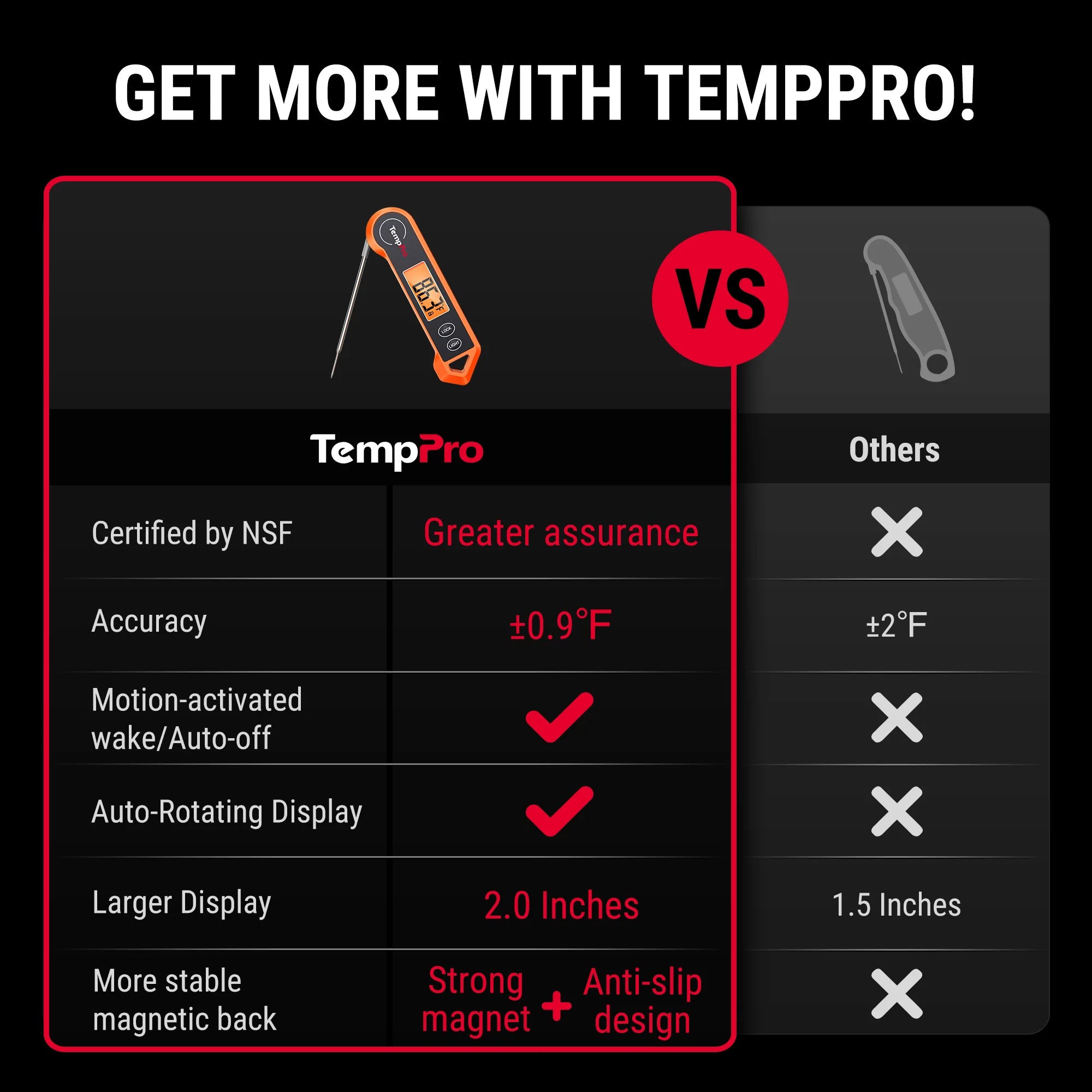 TempPro TempSwift PLUS TP19H termometro carne 3 secondi