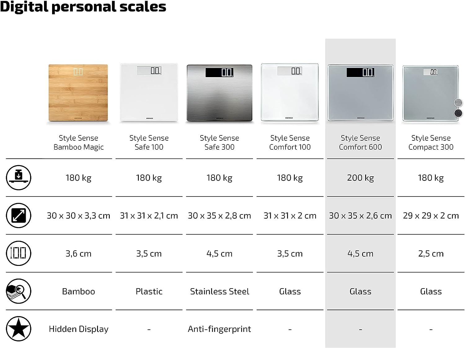 Soehnle Style Sense Comfort 600 bilancia pesapersone argento 200 kg