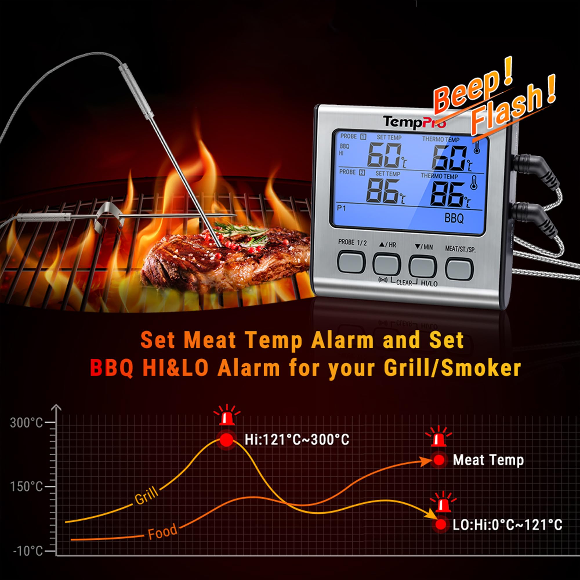 ThermoPro TP17 termometro cucina digitale doppia sonda 2 sonde
